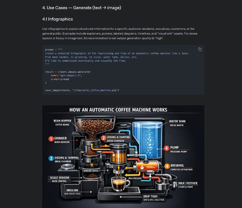 OpenAI выпустила исчерпывающее руководство по своей новой модели для создания изображений
